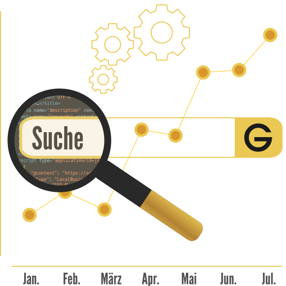 SEO & Marketing – Umsatzentwicklung SEO & Marketing – Umsatzentwicklung